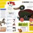 LEGO Absolutely Everything You Need to Know - thumbnail of spread image 3 Thumbnail image of LEGO Absolutely Everything You Need to Know - 3