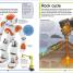DK Children's Encyclopedia - thumbnail of spread image 2 Thumbnail image of DK Children's Encyclopedia - 2