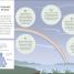 Breathwork - thumbnail of spread image 1 Thumbnail image of Breathwork - 1