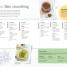 Neal's Yard Remedies Eat Beautiful - thumbnail of spread image 4 Thumbnail image of Neal's Yard Remedies Eat Beautiful - 4