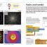 Computer Coding Projects For Kids - thumbnail of spread image 1 Thumbnail image of Computer Coding Projects For Kids - 1