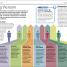 Project Management - thumbnail of spread image 2 Thumbnail image of Project Management - 2