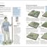 The Survival Handbook - thumbnail of spread image 2 Thumbnail image of The Survival Handbook - 2