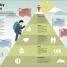 How Management Works - thumbnail of spread image 2 Thumbnail image of How Management Works - 2
