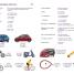 Eyewitness Travel Phrase Book French - thumbnail of spread image 2 Thumbnail image of Eyewitness Travel Phrase Book French - 2