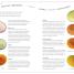 Weaning - thumbnail of spread image 1 Thumbnail image of Weaning - 1