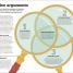 How Philosophy Works - thumbnail of spread image 6 Thumbnail image of How Philosophy Works - 6
