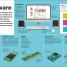 How To Be a Coder - thumbnail of spread image 1 Thumbnail image of How To Be a Coder - 1