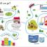 1000 Useful Words - thumbnail of spread image 3 Thumbnail image of 1000 Useful Words - 3