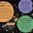 Ask A Scientist - thumbnail of spread image 4 Thumbnail image of Ask A Scientist - 4