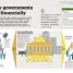 How Money Works - thumbnail of spread image 1 Thumbnail image of How Money Works - 1