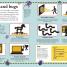 DKfindout! Coding - thumbnail of spread image 1 Thumbnail image of DKfindout! Coding - 1