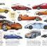 Cars, Trains, Ships and Planes - thumbnail of spread image 2 Thumbnail image of Cars, Trains, Ships and Planes - 2
