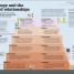 How Psychology Works - thumbnail of spread image 4 Thumbnail image of How Psychology Works - 4