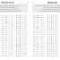 Times Tables Made Easy - thumbnail of spread image 2 Thumbnail image of Times Tables Made Easy - 2