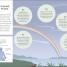 Breathwork - thumbnail of spread image 3 Thumbnail image of Breathwork - 3