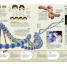 Science Year by Year - thumbnail of spread image 1 Thumbnail image of Science Year by Year - 1