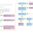 Baby & Child Health Everything You Need to Know - thumbnail of spread image 2 Thumbnail image of Baby & Child Health Everything You Need to Know - 2