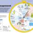 How Business Works - thumbnail of spread image 1 Thumbnail image of How Business Works - 1