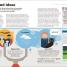 How Philosophy Works - thumbnail of spread image 9 Thumbnail image of How Philosophy Works - 9