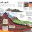 DKfindout! Earth - thumbnail of spread image 4 Thumbnail image of DKfindout! Earth - 4