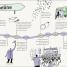 DK Life Stories Martin Luther King Jr - thumbnail of spread image 3 Thumbnail image of DK Life Stories Martin Luther King Jr - 3