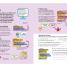 Coding With Scratch Made Easy - thumbnail of spread image 1 Thumbnail image of Coding With Scratch Made Easy - 1