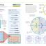 Help Your Kids with Maths - thumbnail of spread image 4 Thumbnail image of Help Your Kids with Maths - 4