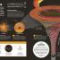 How Science Works - thumbnail of spread image 4 Thumbnail image of How Science Works - 4