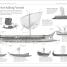 A Short History of Seafaring - thumbnail of spread image 8 Thumbnail image of A Short History of Seafaring - 8