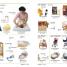 German-English Bilingual Visual Dictionary - thumbnail of spread image 4 Thumbnail image of German-English Bilingual Visual Dictionary - 4