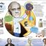 100 Scientists Who Made History - thumbnail of spread image 5 Thumbnail image of 100 Scientists Who Made History - 5