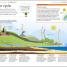 How to Be Good at Science, Technology, and Engineering - thumbnail of spread image 6 Thumbnail image of How to Be Good at Science, Technology, and Engineering - 6