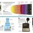 Science Year by Year - thumbnail of spread image 3 Thumbnail image of Science Year by Year - 3