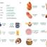 Eyewitness Travel Phrase Book German - thumbnail of spread image 2 Thumbnail image of Eyewitness Travel Phrase Book German - 2