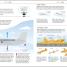 How to Be Good at Science, Technology, and Engineering - thumbnail of spread image 7 Thumbnail image of How to Be Good at Science, Technology, and Engineering - 7