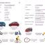 Eyewitness Travel Phrase Book German - thumbnail of spread image 2 Thumbnail image of Eyewitness Travel Phrase Book German - 2