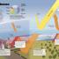 What's Really Happening to Our Planet? - thumbnail of spread image 4 Thumbnail image of What's Really Happening to Our Planet? - 4