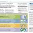 DK Essential Managers: Effective Communication - thumbnail of spread image 2 Thumbnail image of DK Essential Managers: Effective Communication - 2