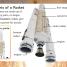 Spaceships and Rockets - thumbnail of spread image 4 Thumbnail image of Spaceships and Rockets - 4
