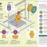 How Technology Works - thumbnail of spread image 7 Thumbnail image of How Technology Works - 7