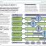 DK Essential Managers: Project Management - thumbnail of spread image 2 Thumbnail image of DK Essential Managers: Project Management - 2