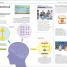 Help Your Kids with Computer Science - thumbnail of spread image 4 Thumbnail image of Help Your Kids with Computer Science - 4