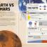 Mars - thumbnail of spread image 3 Thumbnail image of Mars - 3