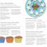 Feeding Your Baby and Toddler - thumbnail of spread image 3 Thumbnail image of Feeding Your Baby and Toddler - 3