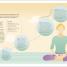 Practical Meditation - thumbnail of spread image 5 Thumbnail image of Practical Meditation - 5