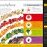 Are You What You Eat? - thumbnail of spread image 4 Thumbnail image of Are You What You Eat? - 4