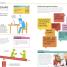 Help Your Kids With Study Skills - thumbnail of spread image 3 Thumbnail image of Help Your Kids With Study Skills - 3