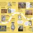 Art and How it Works - thumbnail of spread image 3 Thumbnail image of Art and How it Works - 3