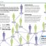 Achieving High Performance - thumbnail of spread image 4 Thumbnail image of Achieving High Performance - 4